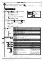 Предварительный просмотр 14 страницы BFT ARES VELOCE SMART BT A1000 Installation And User Manual