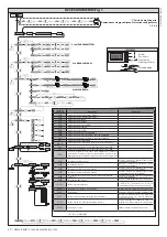 Предварительный просмотр 32 страницы BFT ARES VELOCE SMART BT A1000 Installation And User Manual