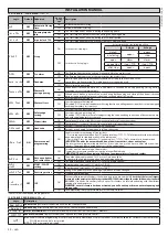 Preview for 12 page of BFT ARES Installation And User Manual