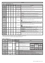 Preview for 15 page of BFT ARGO BT A 20 Installation And User Manual