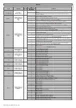 Preview for 34 page of BFT ARGO BT A 20 Installation And User Manual