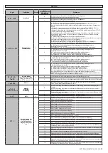 Preview for 35 page of BFT ARGO BT A 20 Installation And User Manual