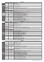 Preview for 11 page of BFT BOTTICELLI SMART BT A 850-1250 Installation And User Manual