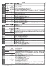 Preview for 12 page of BFT BOTTICELLI SMART BT A 850-1250 Installation And User Manual