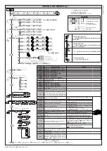 Preview for 18 page of BFT BOTTICELLI SMART BT A 850-1250 Installation And User Manual