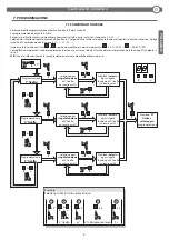 Preview for 9 page of BFT CDS 1.3 Installation And Operation Manual