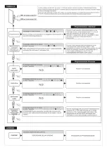 Preview for 15 page of BFT CDS 1.3 Installation And Operation Manual