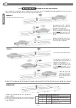 Preview for 18 page of BFT CDS 1.3 Installation And Operation Manual