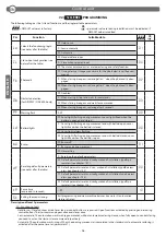 Preview for 26 page of BFT CDS 1.3 Installation And Operation Manual