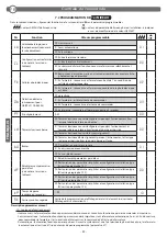 Preview for 42 page of BFT CDS 1.3 Installation And Operation Manual