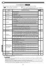 Preview for 58 page of BFT CDS 1.3 Installation And Operation Manual