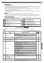 Preview for 59 page of BFT CDS 1.3 Installation And Operation Manual