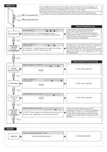 Preview for 63 page of BFT CDS 1.3 Installation And Operation Manual