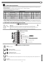 Preview for 71 page of BFT CDS 1.3 Installation And Operation Manual