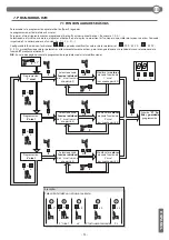 Preview for 73 page of BFT CDS 1.3 Installation And Operation Manual