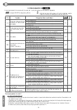 Preview for 74 page of BFT CDS 1.3 Installation And Operation Manual