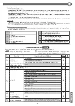 Preview for 75 page of BFT CDS 1.3 Installation And Operation Manual