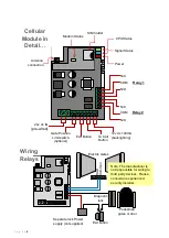 Preview for 8 page of BFT CELLPRIM4GE Dealer'S Manual