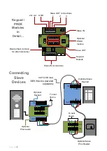 Preview for 9 page of BFT CELLPRIM4GE Dealer'S Manual