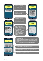 Preview for 19 page of BFT CELLPRIM4GE Dealer'S Manual