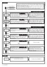 Preview for 10 page of BFT CLONIX 1 Installation Manual