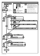 Preview for 7 page of BFT CLONIX RTD Installation And User Manual