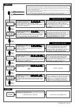 Preview for 7 page of BFT CLONIX1 Installation And User Manual