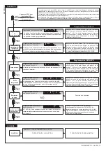 Preview for 13 page of BFT CLONIX1 Installation And User Manual