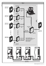 Предварительный просмотр 29 страницы BFT COMPASS 232 Installation And User Manual