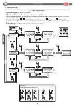 Предварительный просмотр 7 страницы BFT CSB Xtreme (1.2) Installation And Operation Manual