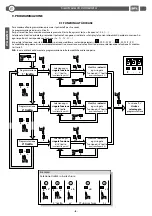 Preview for 8 page of BFT CSB Xtreme Installation And User Manual