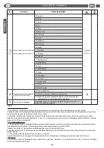 Preview for 10 page of BFT CSB Xtreme Installation And User Manual