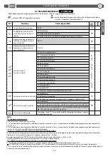 Preview for 11 page of BFT CSB Xtreme Installation And User Manual