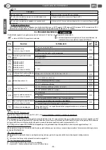 Preview for 12 page of BFT CSB Xtreme Installation And User Manual