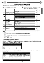 Preview for 13 page of BFT CSB Xtreme Installation And User Manual