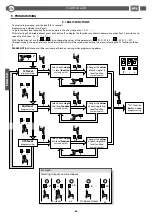 Preview for 24 page of BFT CSB Xtreme Installation And User Manual