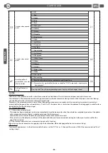 Preview for 26 page of BFT CSB Xtreme Installation And User Manual