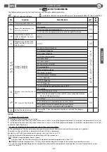 Preview for 27 page of BFT CSB Xtreme Installation And User Manual