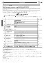 Preview for 28 page of BFT CSB Xtreme Installation And User Manual