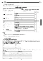 Preview for 29 page of BFT CSB Xtreme Installation And User Manual