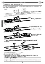 Preview for 32 page of BFT CSB Xtreme Installation And User Manual