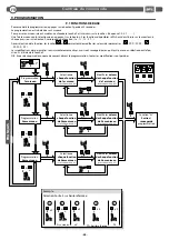 Preview for 40 page of BFT CSB Xtreme Installation And User Manual