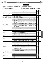 Preview for 41 page of BFT CSB Xtreme Installation And User Manual