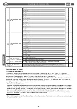 Preview for 42 page of BFT CSB Xtreme Installation And User Manual