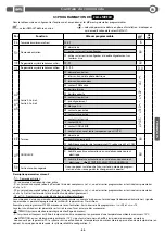 Preview for 43 page of BFT CSB Xtreme Installation And User Manual