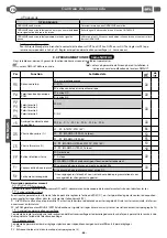 Preview for 44 page of BFT CSB Xtreme Installation And User Manual