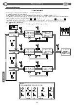 Preview for 56 page of BFT CSB Xtreme Installation And User Manual