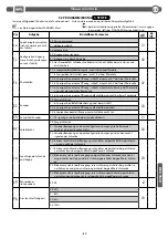 Preview for 57 page of BFT CSB Xtreme Installation And User Manual