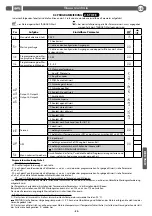 Preview for 59 page of BFT CSB Xtreme Installation And User Manual