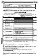 Preview for 60 page of BFT CSB Xtreme Installation And User Manual